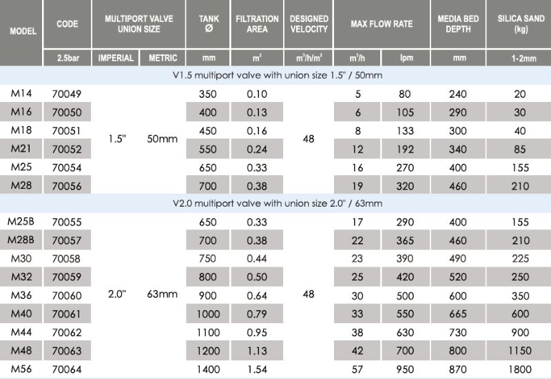 Bảng thông số kỹ thuật